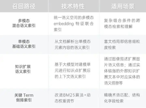 紫东太初多模态RAG全新发布：端到端问答准确率提升33%