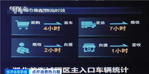 夏季“顶流美食”大量上市 已帮你提前问好价！