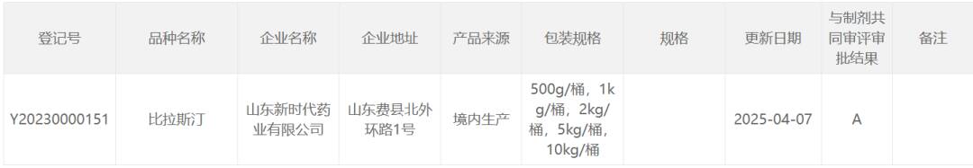鲁南制药集团诺思舒®比拉斯汀片获批上市
