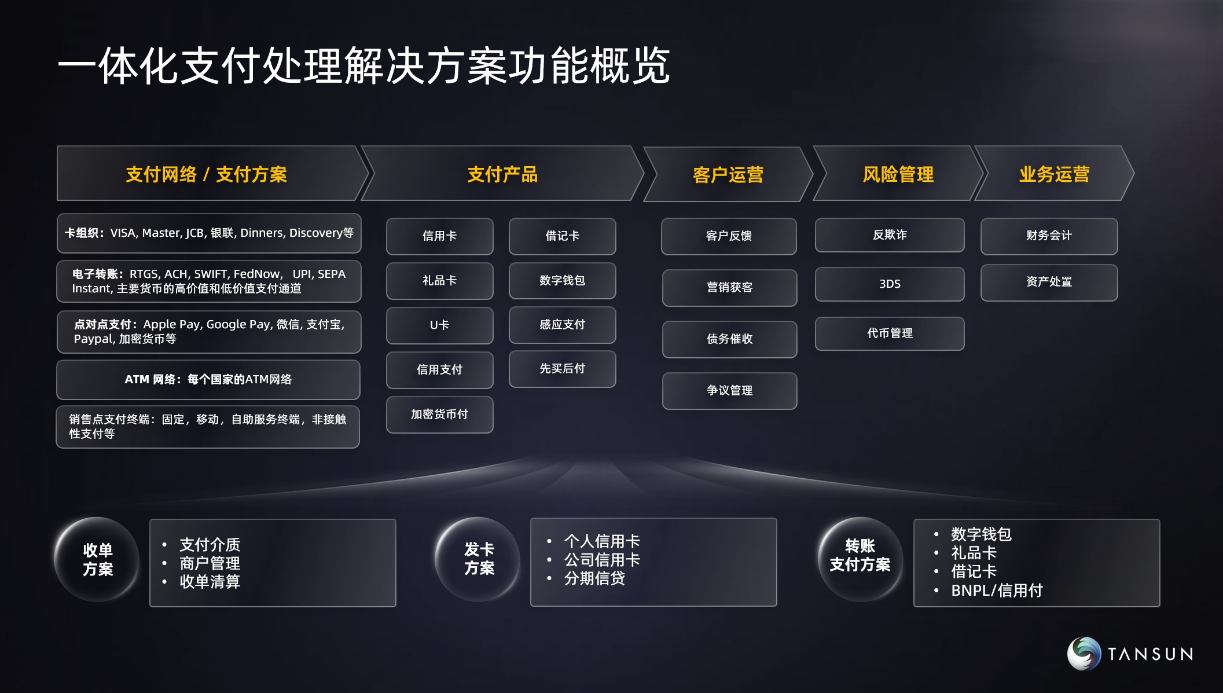 Payment Modernization领域合作伙伴！天阳科技携手华为发布融海计划伙伴联合方案