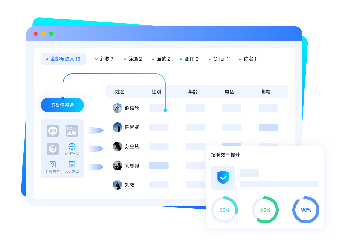 今元集团旗下智能招聘管理系统「梧桐ATS」智能升级，优化数字化招聘新范式 