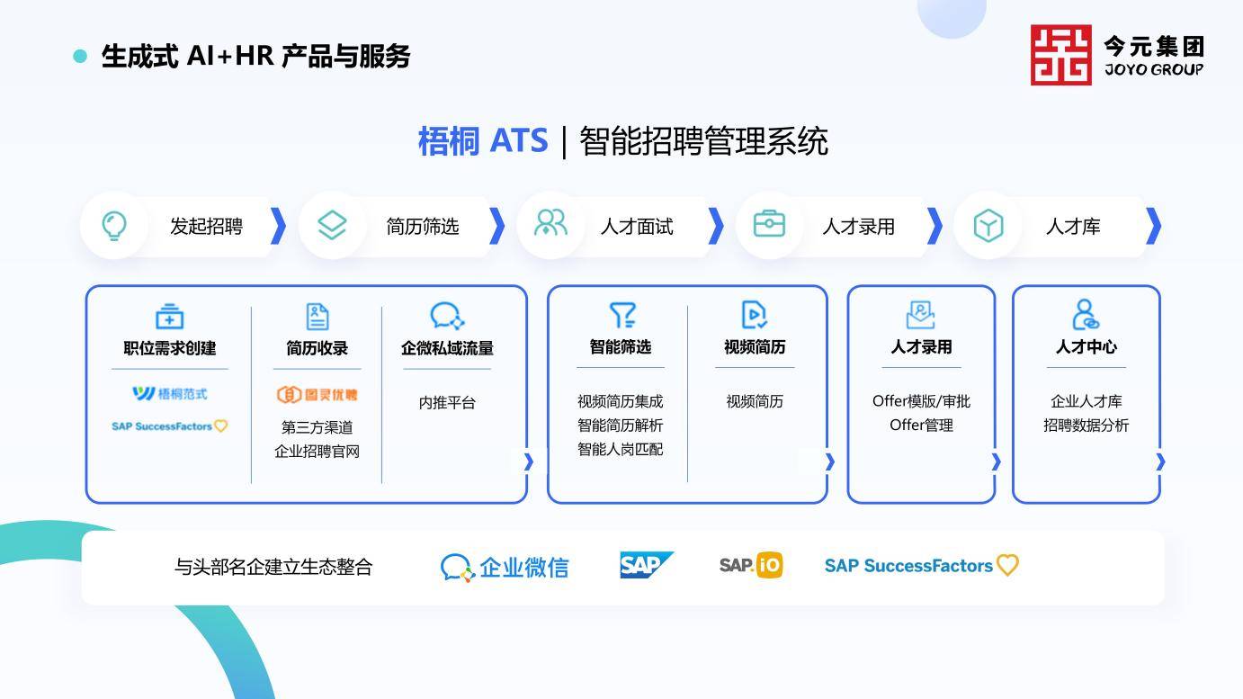 今元集团旗下智能招聘管理系统「梧桐ATS」智能升级，优化数字化招聘新范式 