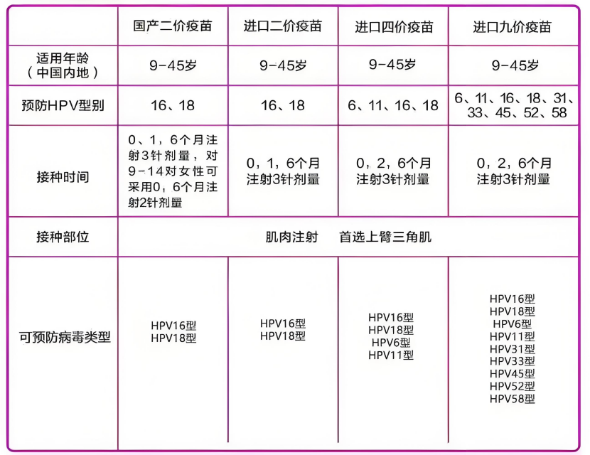 高考后 女孩们重视HPV疫苗 开启健康新阶段