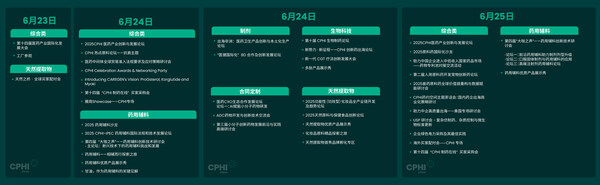 CPHI & PMEC China 2025蓄势待发，共筑中国医药国际化新纪元