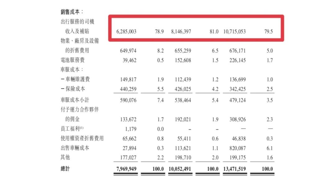 6.5万司机“无证驾驶”，5万车辆无证运营，“曹操”急着上市？