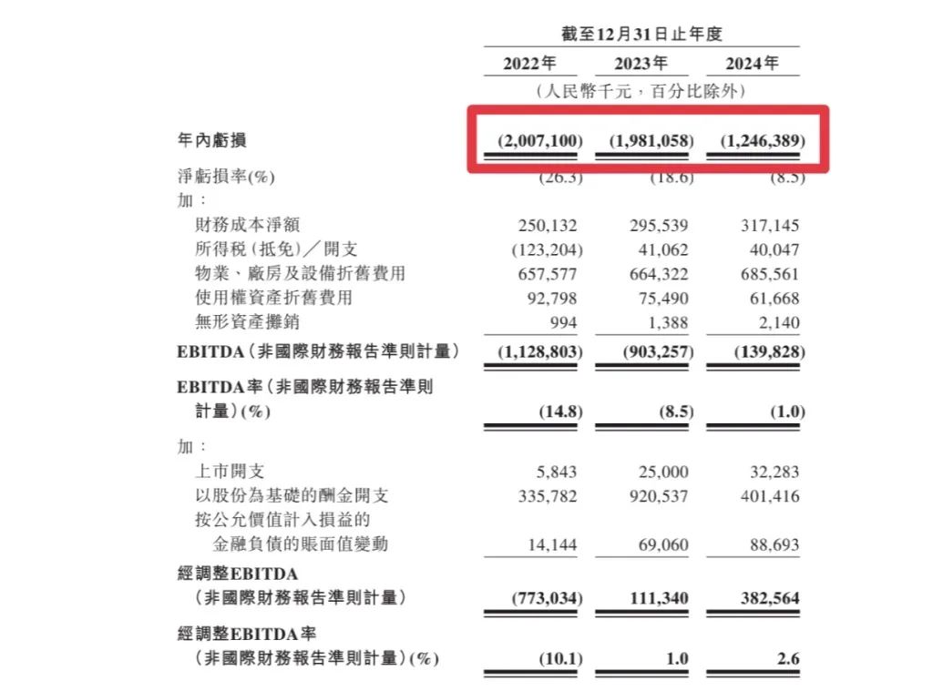 6.5万司机“无证驾驶”，5万车辆无证运营，“曹操”急着上市？