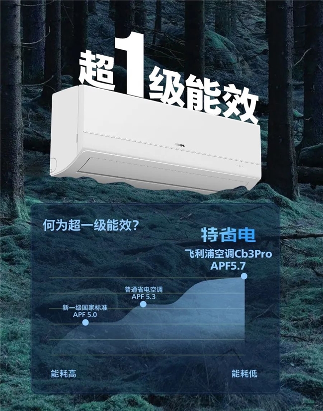 2025飞利浦空调红顶公益行，为新疆喀拉苏镇奇格尔台小学点亮期待
