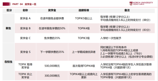 韩国高丽大学本科直升项目山东师范大学教学中心正式成立！