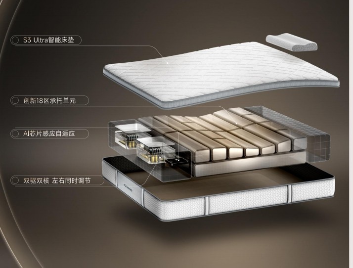 ֱ�� 2026 CES �ֳ���Stareep ϣ���� AI ˯�ߺڿƼ��ƾ� ��α���ܡ�����ȫ����Ŀ