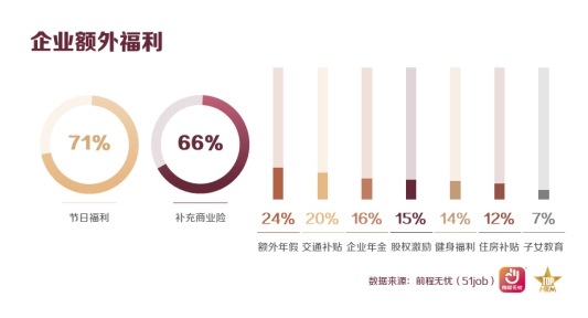 前程无忧发布2026杰出雇主榜单，技术赋能与全球化成主线
