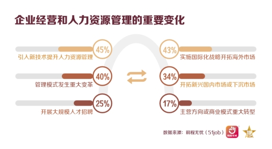 前程无忧发布2026杰出雇主榜单，技术赋能与全球化成主线