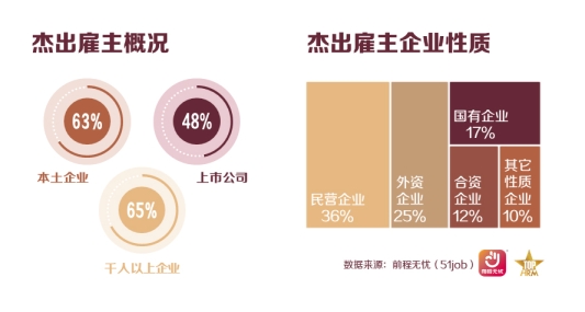 前程无忧发布2026杰出雇主榜单，技术赋能与全球化成主线