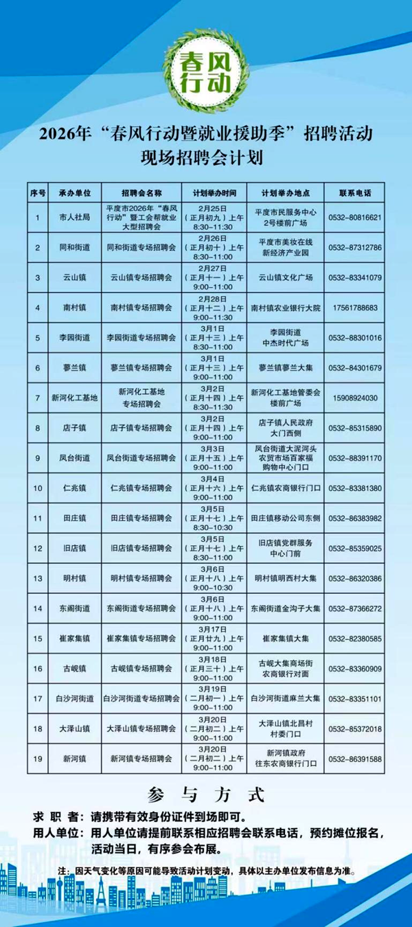 春风送岗促就业 真情相助暖民心——平度市2026年“春风行动”大型招聘会圆满举办
