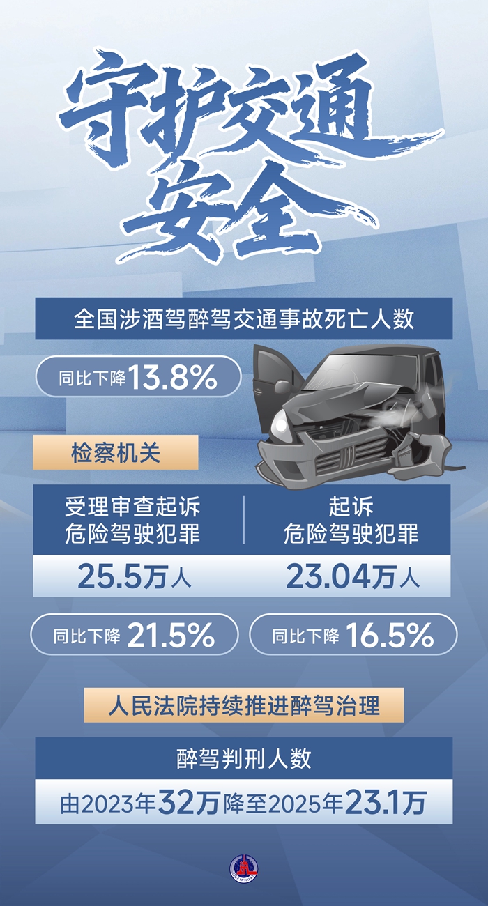 两会数说中国丨从两高报告数据感受平安中国