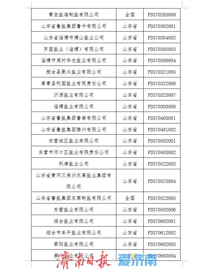 山东公布食盐定点企业名单，11家生产、121家批发企业获官方认证
