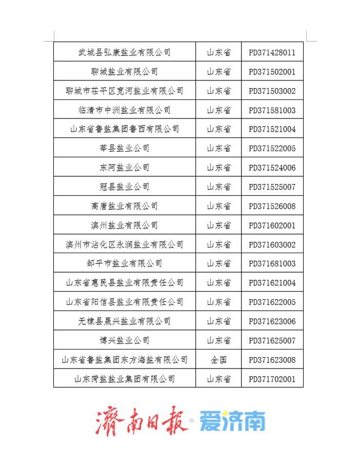山东公布食盐定点企业名单，11家生产、121家批发企业获官方认证
