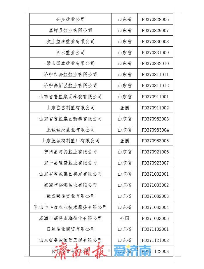 山东公布食盐定点企业名单，11家生产、121家批发企业获官方认证