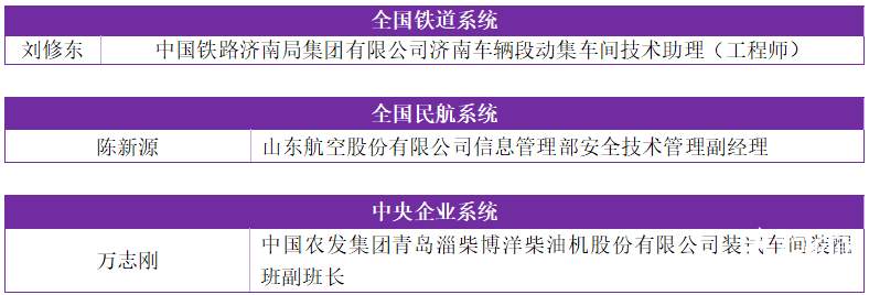 山东这些个人和集体上榜！中国青年五四奖章、新时代青年先锋名单公布
