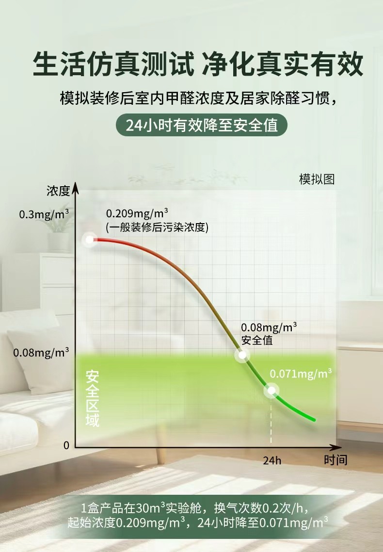 30m³舱的“范式革命”：希望树如何推动除醛行业走向科学透明