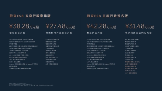 全场景科技旗舰SUV蔚来ES8大五座版版型与价格