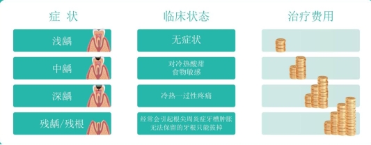综合对面龋齿展板2