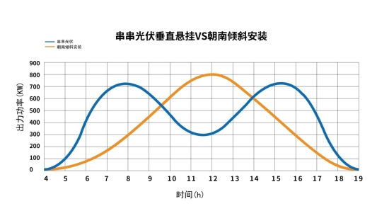 E:实景照片5出力曲线对比图.jpg