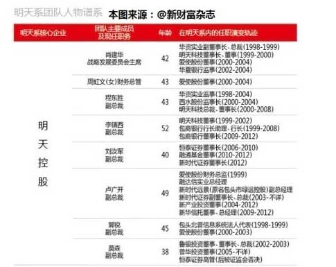 曝“最神秘集团”创始人肖建华：掌控资产近万亿