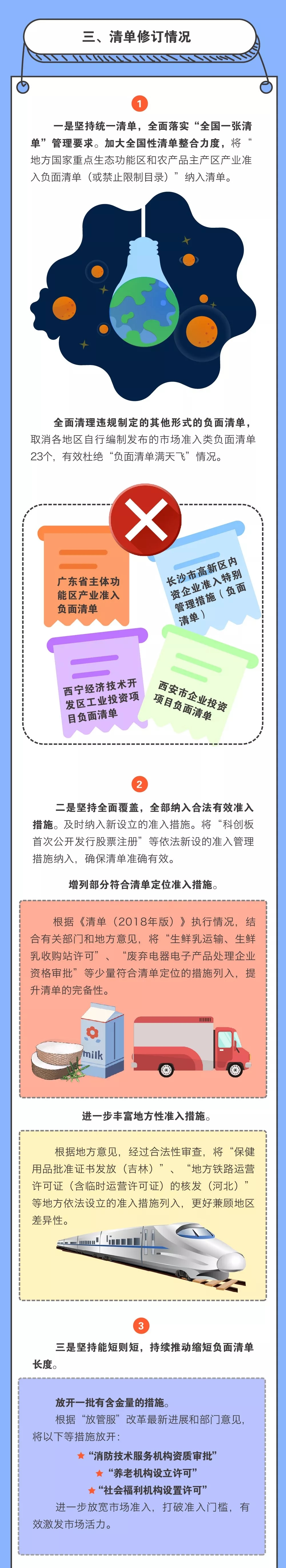 一圖讀懂市場準入負面清單2019年版