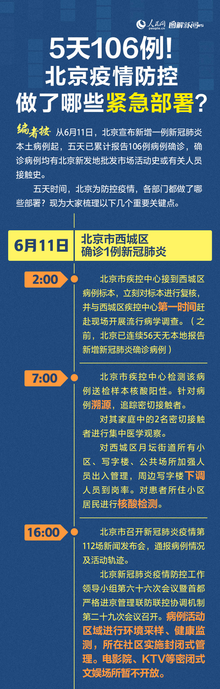 5天106例北京疫情防控做了哪些紧急部署