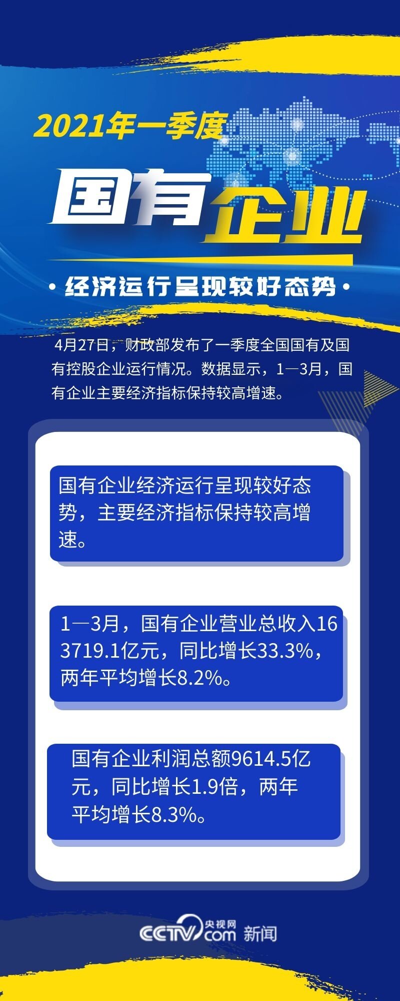 一季度國有企業主要經濟指標保持較高增速