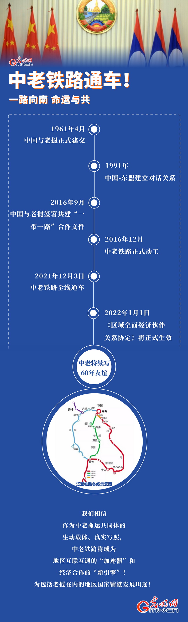 中老铁路续写60年友谊——贯穿交通动脉 承载发展梦想