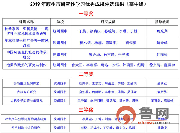 胶州四中研究性学习成果喜获双丰收