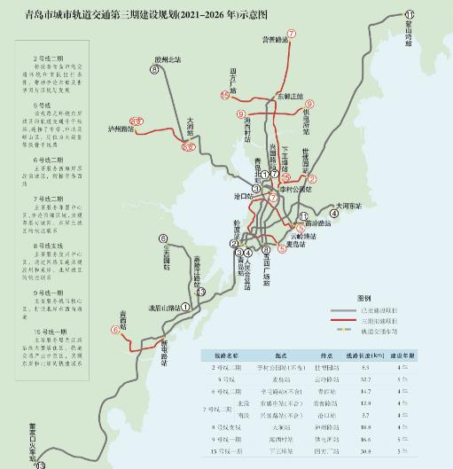 青島未來五年間建設第三期7個地鐵項目地鐵1號線南段明年春節前載客