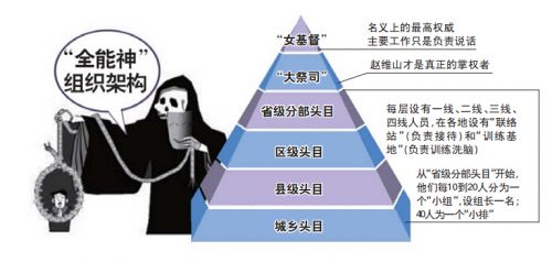 邪教人员花名册图片