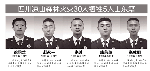 凉山森林火灾中牺牲的五名山东籍消防队员徐鹏龙 山东临沂2000