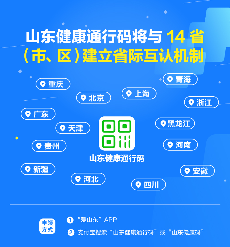 山東與北京上海等14省區市建立電子健康通行碼省際互認綠碼互信通行無