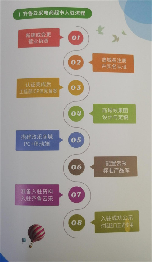 探索商城对接系统的新篇章