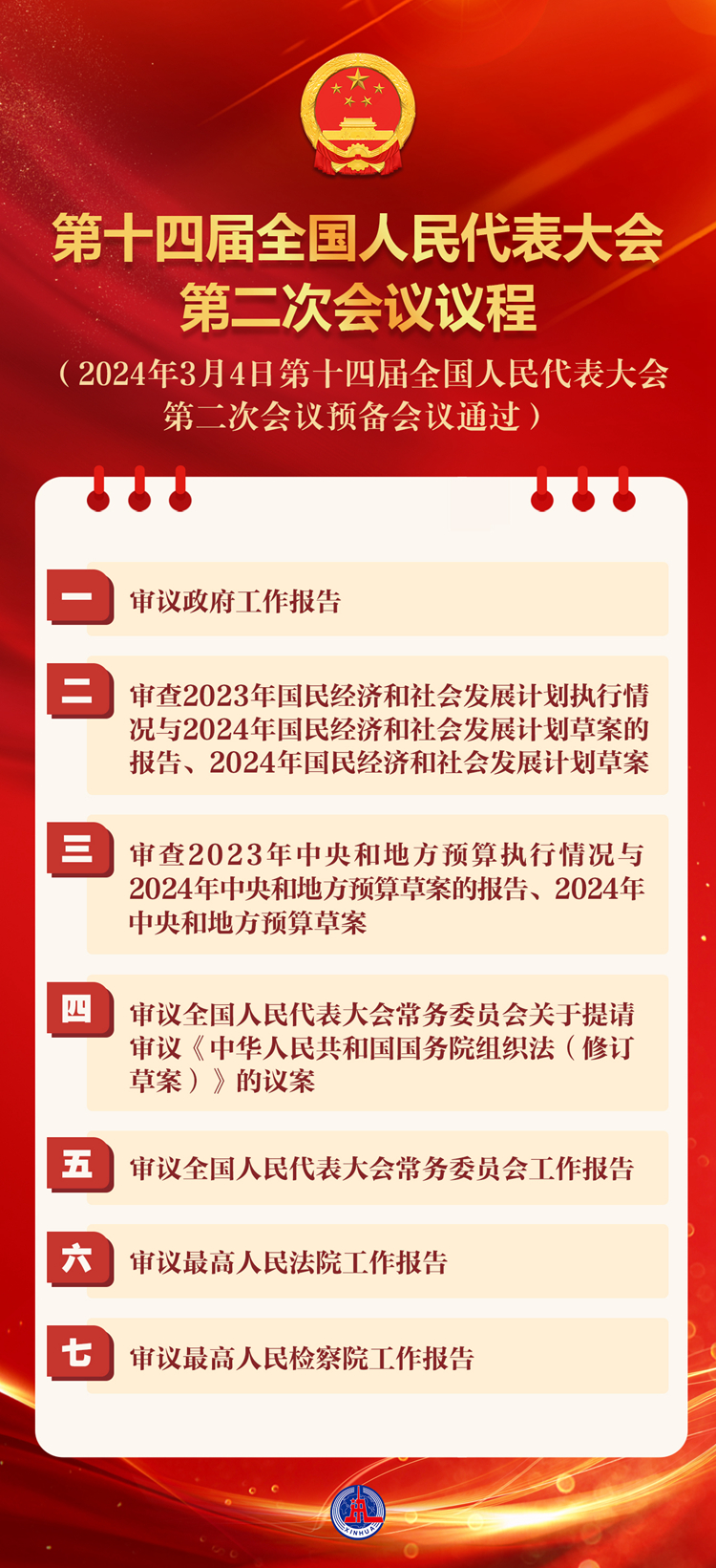 两会受权发布丨第十四届全国人民代表大会第二次会议议程