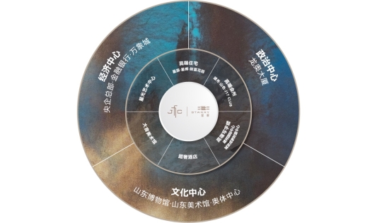 图表, 旭日形

AI 生成的内容可能不正确。